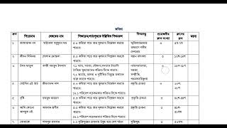 ২০২৬ সালের এসএসসি বাংলা১ম সিলেবাস ||2026 SSC Bangla 1st Syllabus