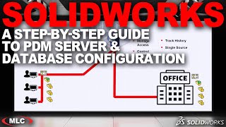 SOLIDWORKS PDM Server and Database Configuration | Step-by-Step Guide to