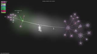 jboss-javassist/javassist - Gource visualisation