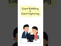 Event Bubbling and Event Capturing #javascript #typescript #fundamentals #js #ts #interviewquestions