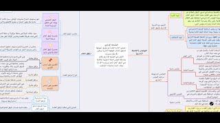 كل ما يتعلق بالنشاط الاداري ( الضبط الاداري والمرفق العام ) في خريطة واحدة