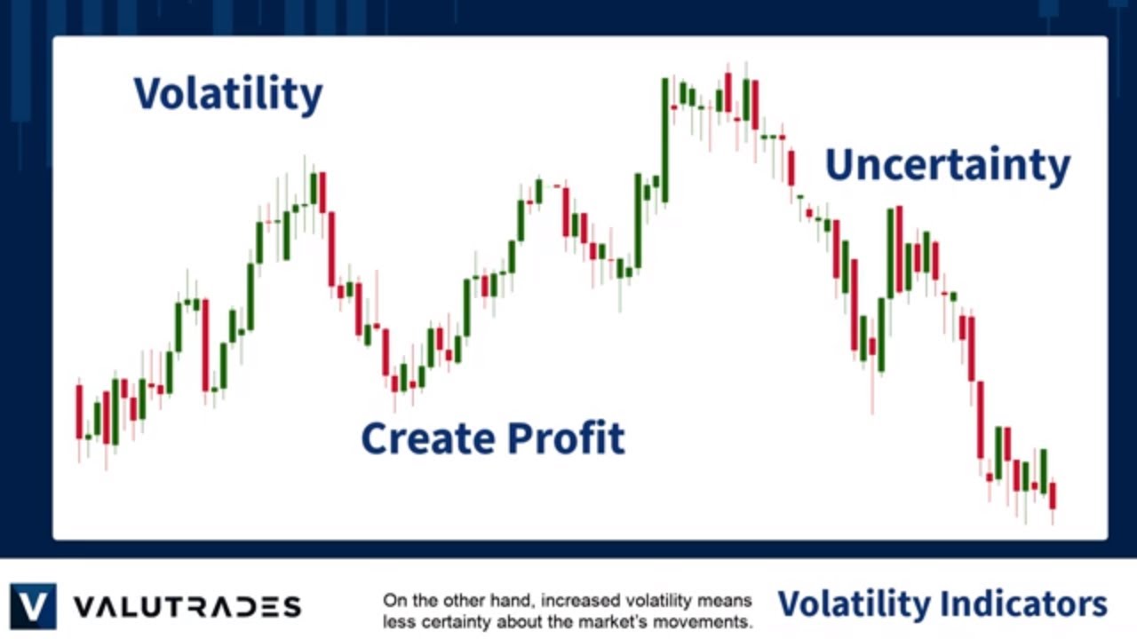 Volatility Indicators For Trading - YouTube