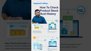 🎯 How To Check Product Stock and History in Dapplesoft eShop