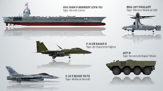 The 10 Advanced Weapons of USA that will enter service in 2023