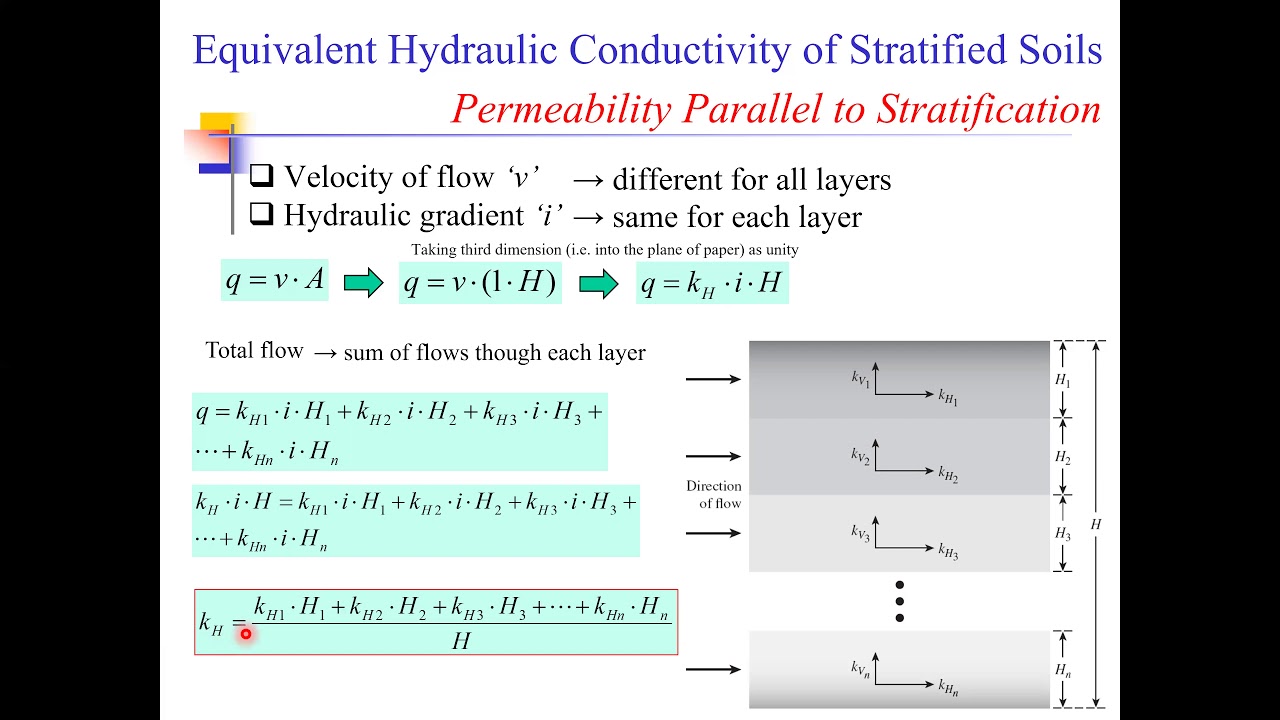 19- Soil Mechanics - Permeability Through Stratified Soils - YouTube