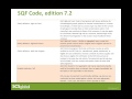 food safety what to expect in sqf version 7 2 and keys to compliance