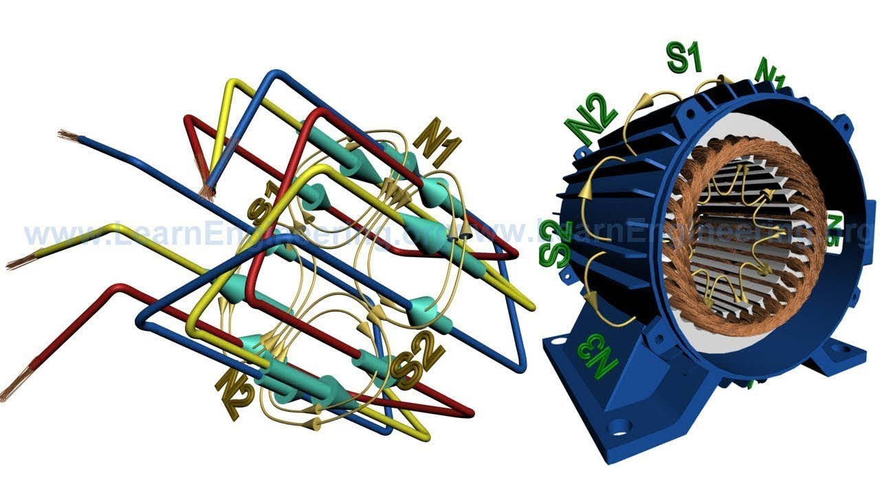 #2.1 #FUNDAMENTAL CONCEPTS OF #ROTATING MACHINE PART -1|| ELECTRICAL ...