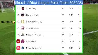 DSTV Premiership PSL Table, Standing, Absa Table, Fixture PSL table oct 2022