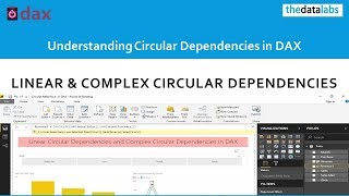 Understanding Circular Dependencies in Power BI and DAX