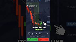 Pocket Option Mobile with Ichimoku and Fractal Chaos