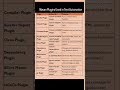 MOST USED MAVEN PLUGINS IN TEST AUTOMATION | QA SDET