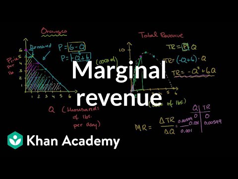 Monopolist optimizing price: Marginal revenue | Microeconomics | Khan Academy Monopolist optimizing price: Marginal revenue | Microeconomics | Khan Academy