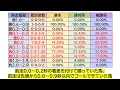 【京都金杯2023】データ徹底分析　一年の計は金杯にあり‼︎マテンロウオリオン得意のマイルで重賞2勝目を目指す‼︎オニャンコポンはマイル路線で巻き返しなるか⁉︎