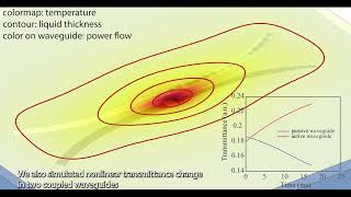 Researchers propose neuromorphic computing with optically driven nonlinear fluid dynamics