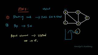 Python Program To Implement DFS Using Iterative Approach | Using Stack | Data Structure