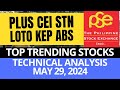 [stock Market] Plus | Cei | Stn | Loto | Kep | Abs : Pse Technical Analysis
