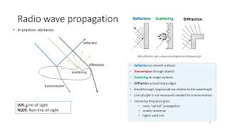 3.1 Pathloss Shadowing and Multipath