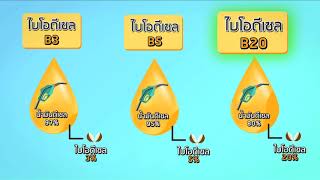 รายการรอบรู้พลังงาน ตอนที่ 4 ไบโอดีเซล พลังงานสะอาด เป็นมิตรกับสิ่งแวดล้อม