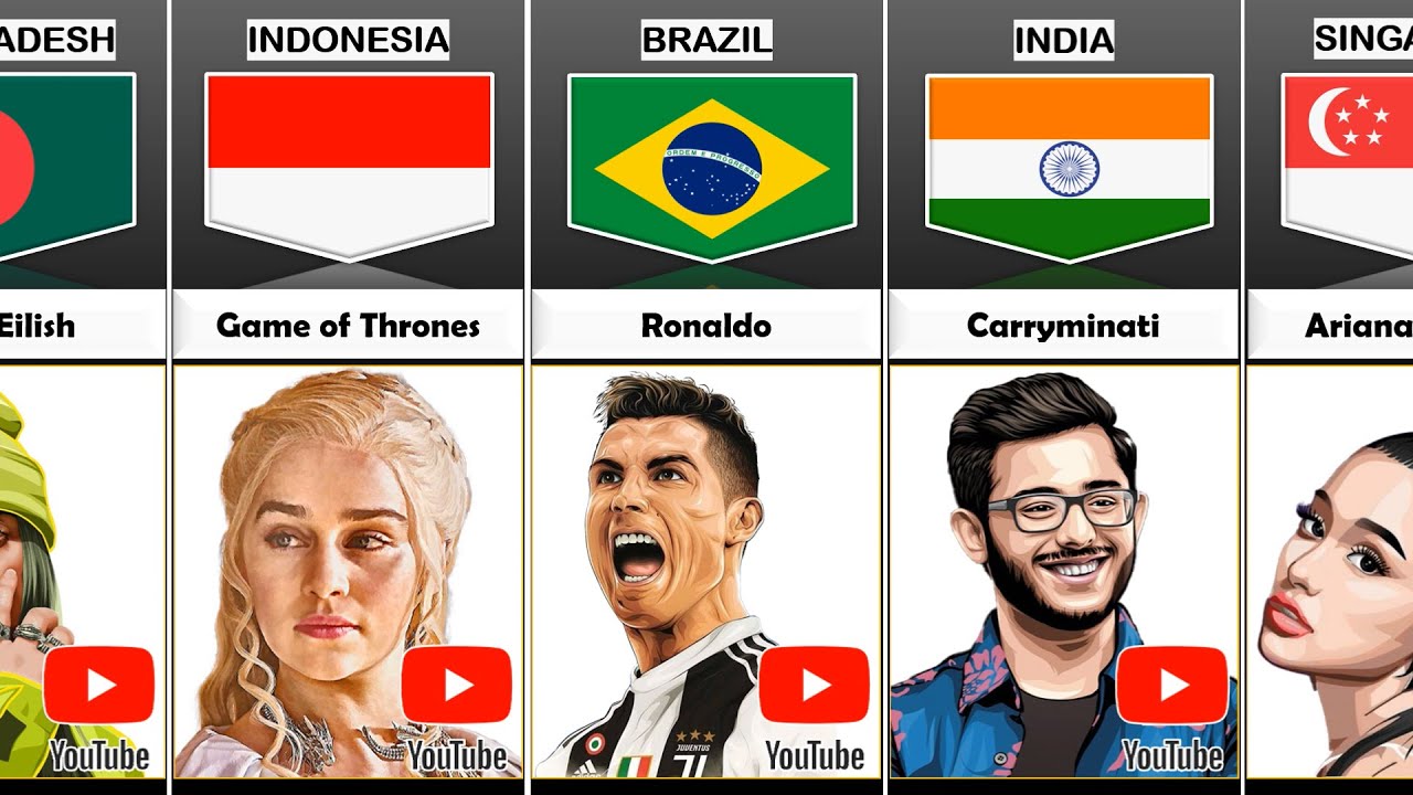Most Searches On Youtube From Different Countries Youtube Most Searches On Youtube From Different Countries Youtube