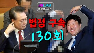 [ 정치인의 운명 ]  2월 10일 김용 법정구속과 비명계가 민주당에 미치는 영향