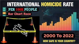 Deadliest Countries Revealed: Shocking Global Homicide Rates! (2000-2022)