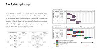 Proposed Method For Delay Analysis