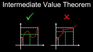 Intermediate Value Theorem, Visual Proof, Application, Exercises - Calculus
