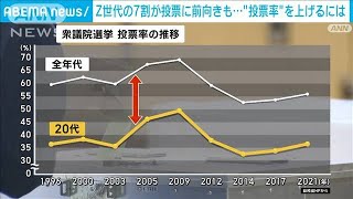 【Z世代の政治意識調査】選挙への投票意向7割超も…なぜ投票しない？(2023年6月29日)