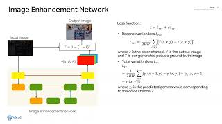 PSENet: Progressive Self-Enhancement Network for Unsupervised Extreme-Light Image Enhancement