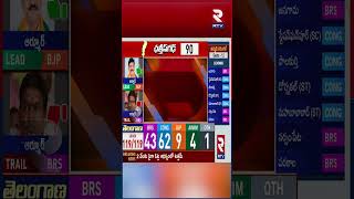 బర్రెలక్కదే గెలుపు !! | Barrelakka Sirisha Latest News | Kollapur | Telangana Elections Results |RTV
