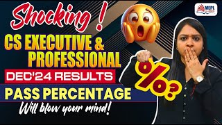 ICSI Dec'24 Results - PASSING % Will Shock You 😱 | CS Exe \u0026 Prof | MEPL - Divya Agarwal Mam