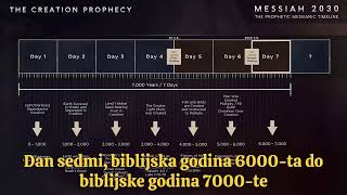 MESIJA 2030 ~ Proročka Mesijanska Vremenska Linija o godini povratka našeg Mesije