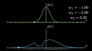 Density estimation with normalizing flow in a minute