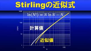 【分子科学】統計力学 2-01 統計力学の近似計算