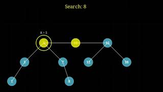 Binary Search Tree: Animated in Python with Manim