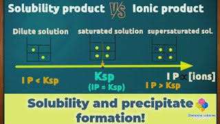 Solubility Product vs Ionic Product| Precipitate Formation|Ksp vs IP|#Chemistrycubicle