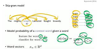 05-2: Text Representation II - Distributed Representation Part 2 (Word2Vec)