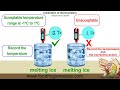 Thermometer Calibration Melting Ice & Boiling Water