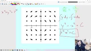 Calculus BC | Slope Fields, Euler's Method