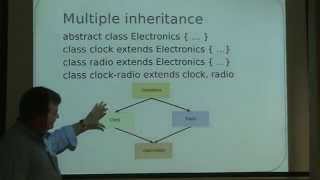 Java Interfaces (Inheritance part 2)