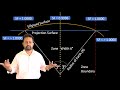 Your Measured Distance Is Off — Here's the UTM Scale Factor Nobody Tells You About