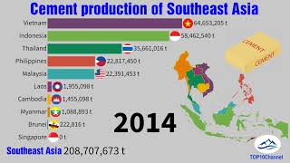 Cement production by countries in Southeast Asia| TOP 10 Channel