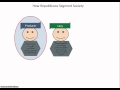 Understanding the Differences Between Democrats and Republicans - How They Segment Society