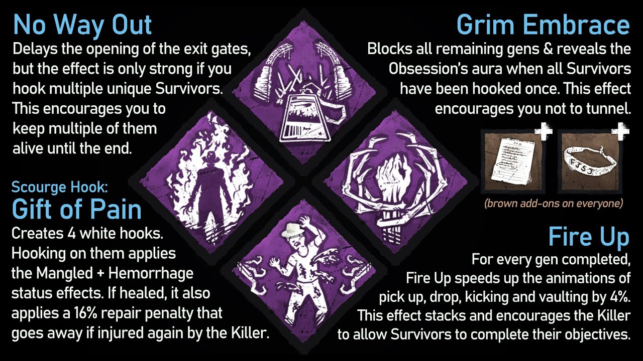 So I used the "Nice Guy" build on every Killer... | Dead by Daylight