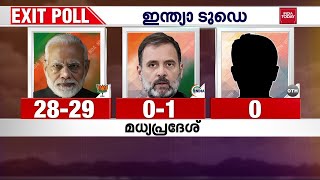 മധ്യപ്രദേശിൽ 2019 ആവർത്തിക്കും!! ബിജെപിക്ക് സമ്പൂർണ വിജയം എന്ന് എക്സിറ്റ് പോൾ | Madhya Pradesh