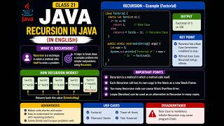 java 21-Recursion in Java (Malayalam)മലയാളത്തിൽ