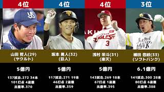 プロ野球年俸ランキング2021