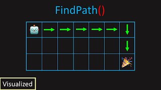 LeetCode: 62. Unique Paths (Visualized)