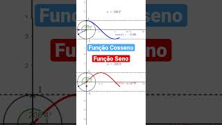 Gráfico das funções Cosseno é Seno de 0 a 360 graus #shorts