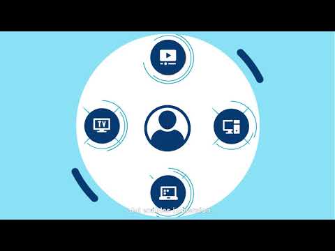 What is cloudlet in Akamai?
